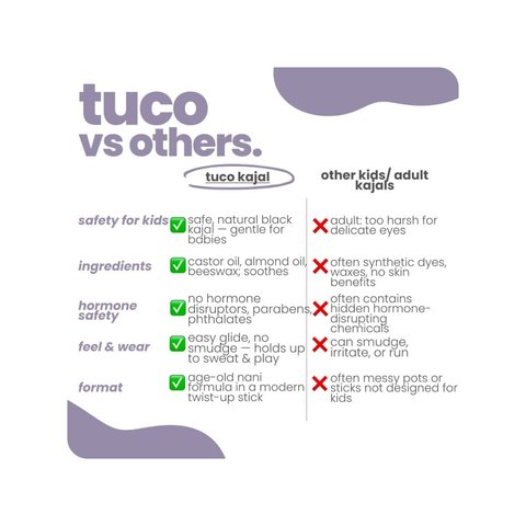 Tuco Kids Kiddy Kajal