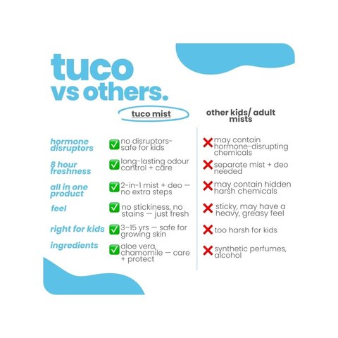 Tuco Kids Natural Body Mist for Boys